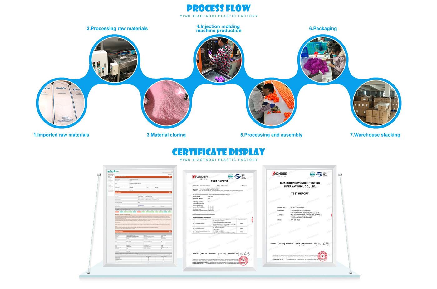 process flow